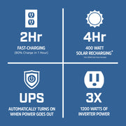 <em>Energizer</em><sub>®</sub> Ultimate Powersource™ Pro Battery Generator and Solar Panel Bundle